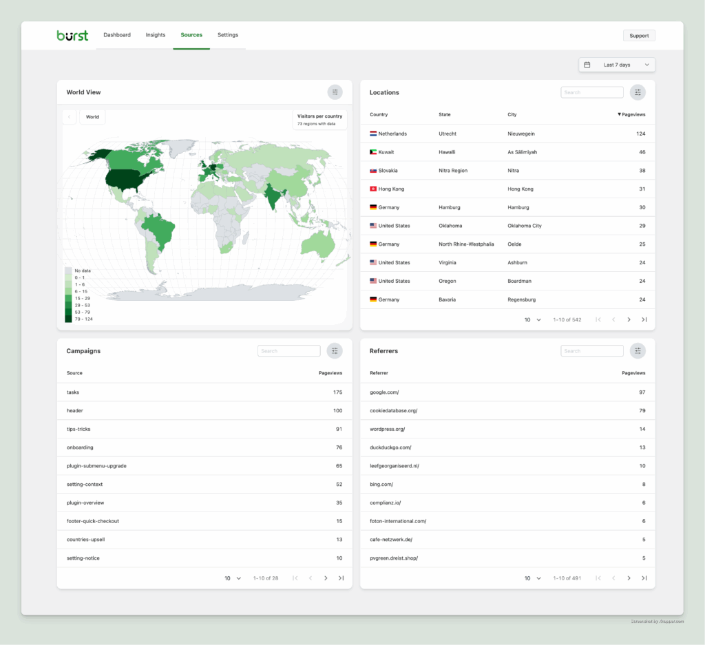 Burst Pro Dashboard showing a world map and UTM Campaign information. Showing what the privacy friendly Google Analytics alternative can do.