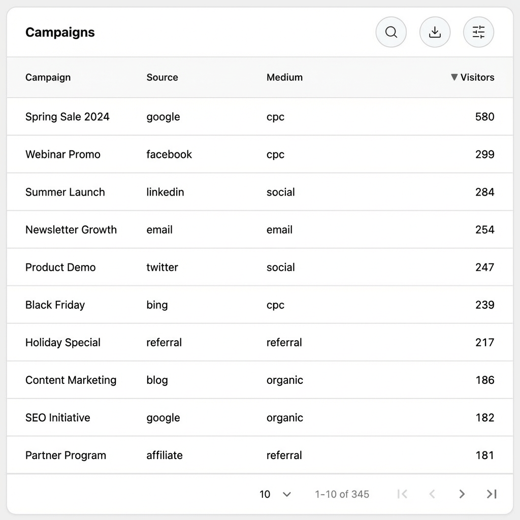 Track standard UTM parameters (source, medium, campaign etc.)