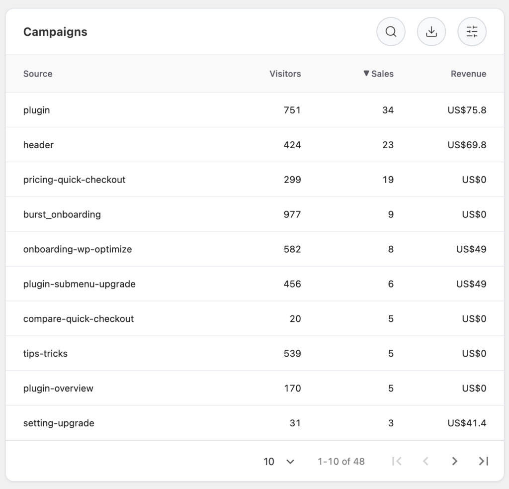 Measure pageviews attributed to specific marketing efforts