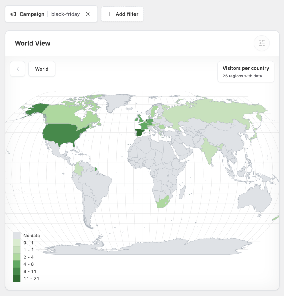 Filter your entire dashboard by a specific campaign