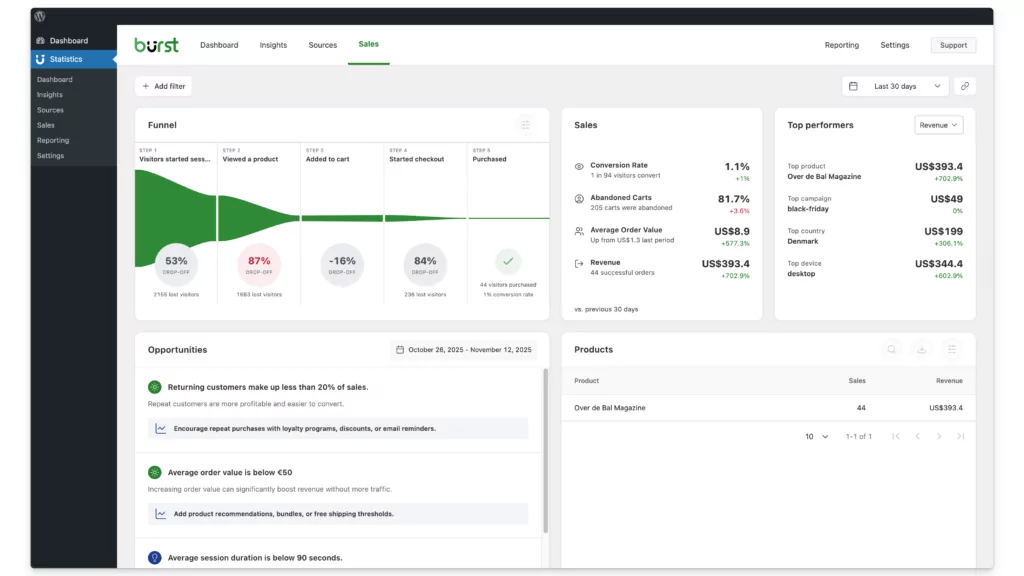 Revenue & sales tracking