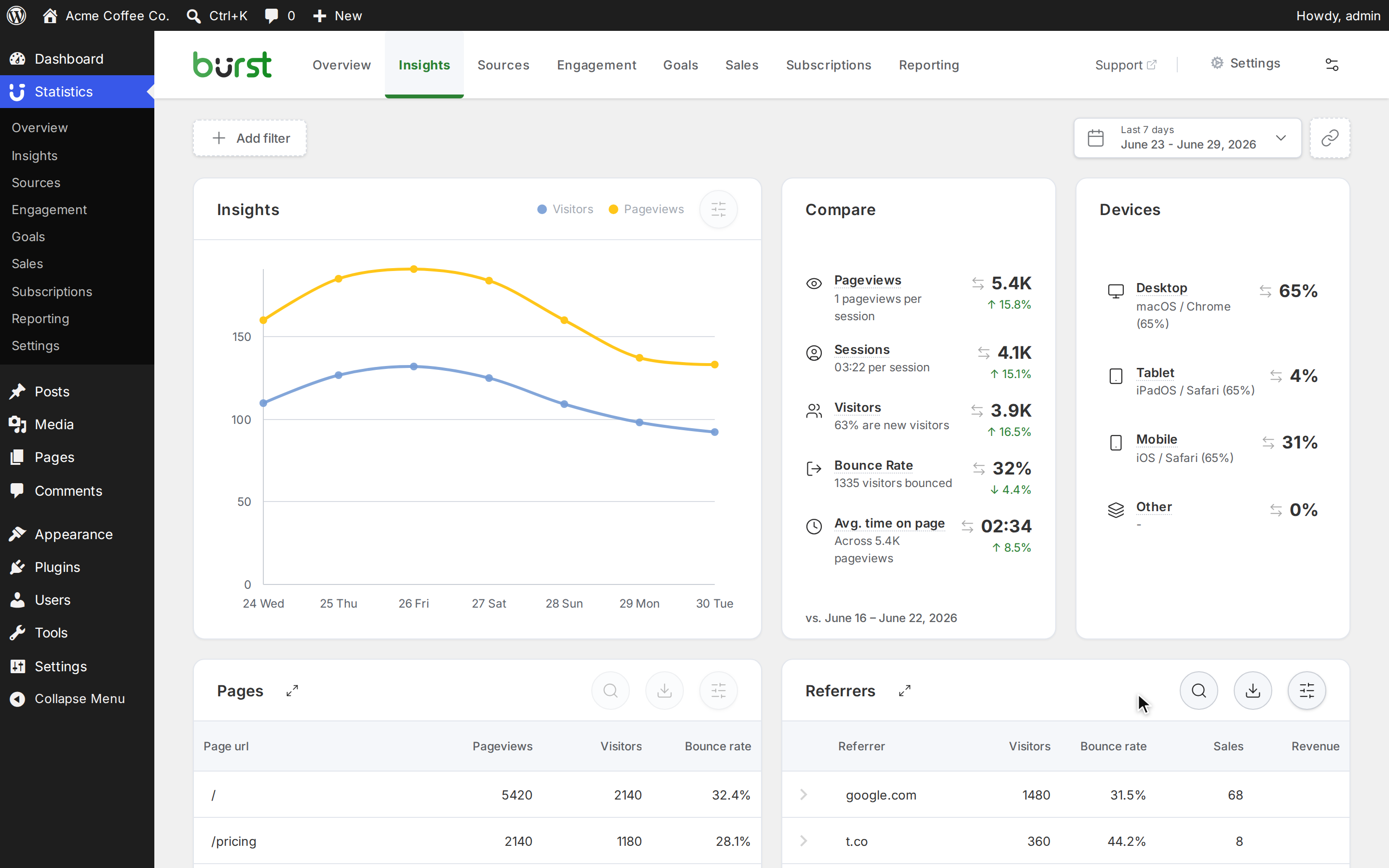 Detailed insights