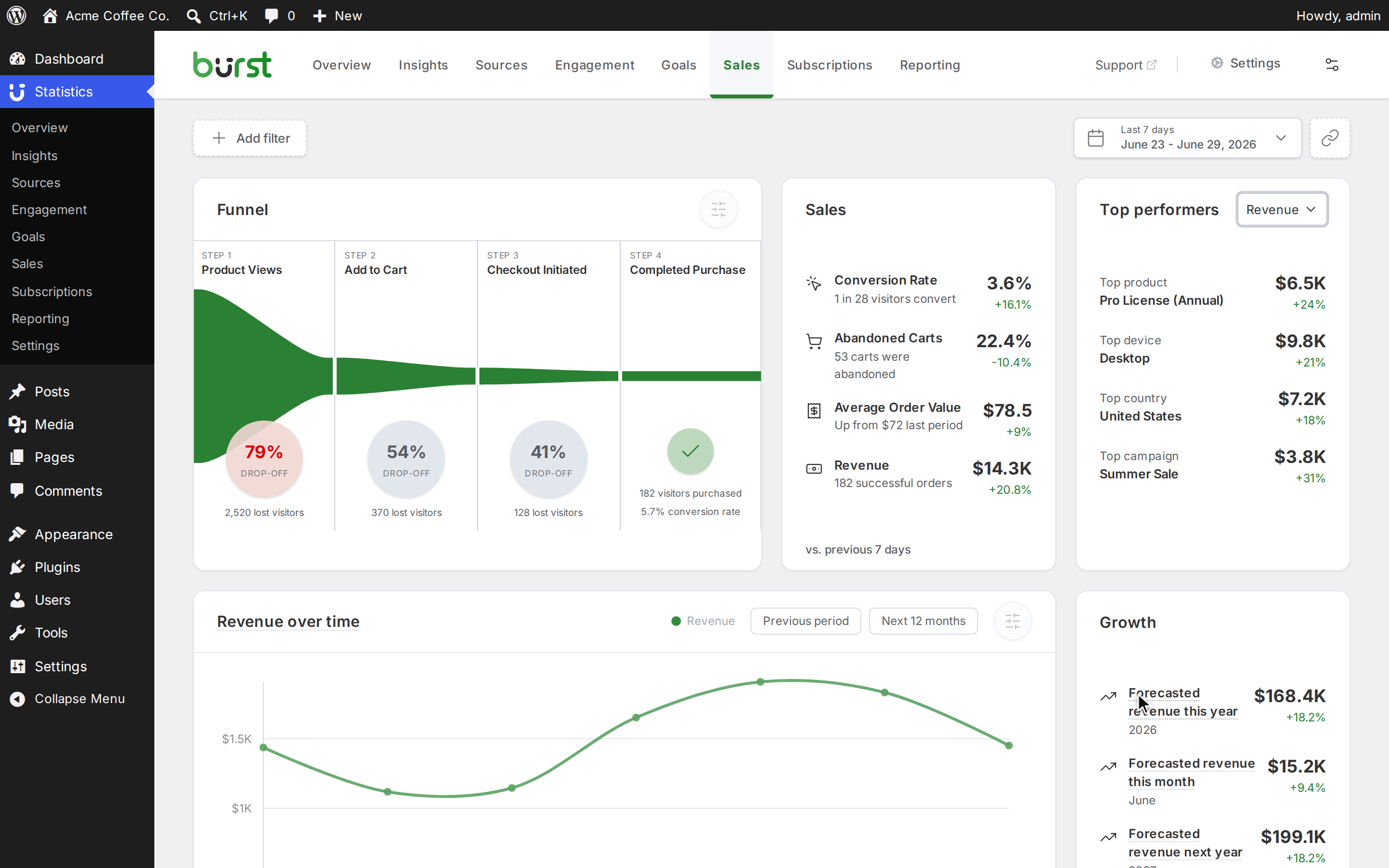 Revenue & sales tracking